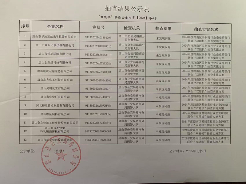 路南公安分局易制毒行业双随机抽查结果公示.jpg