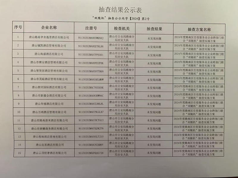 路南公安分局住宿服务业双随机抽查结果公示.jpg